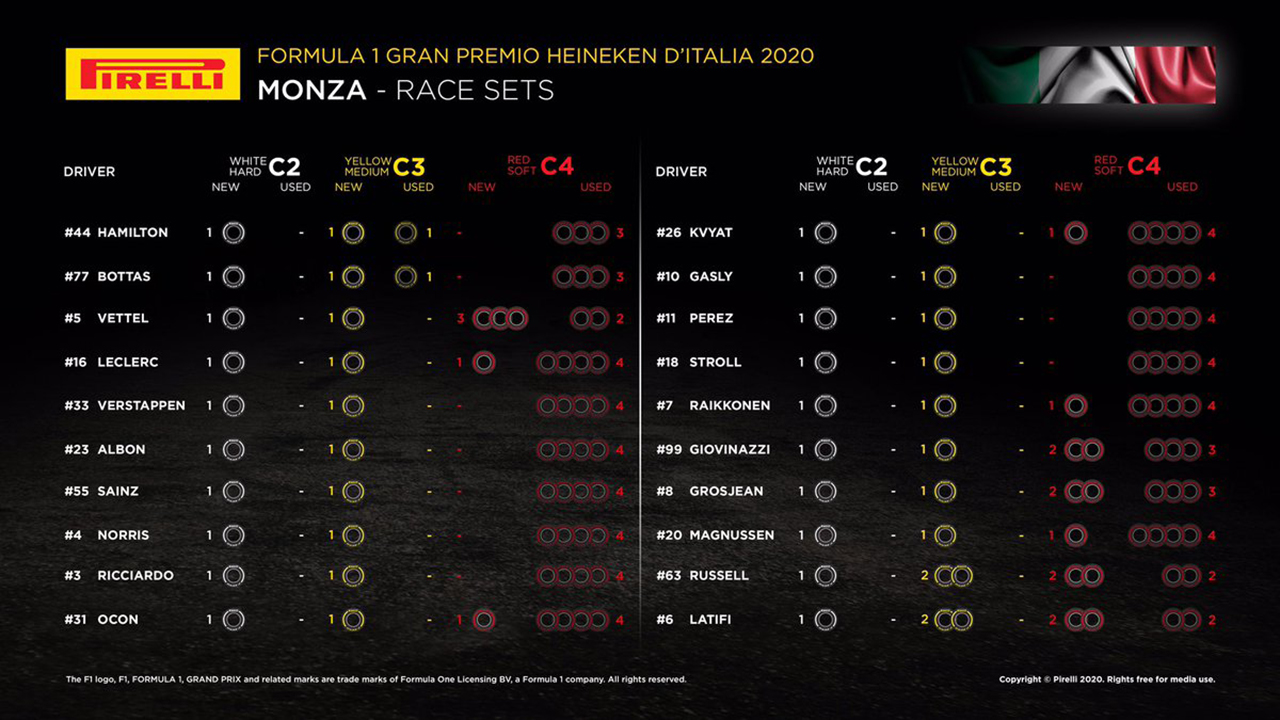 F1イタリアGP 決勝：各ドライバーの持ちタイヤ数