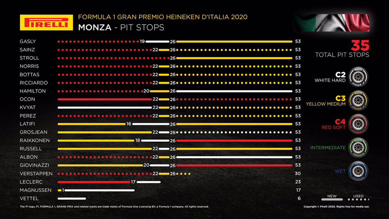 2020年のF1世界選手権 第8戦 イタリアGP