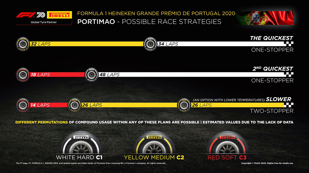 F1ポルトガルGP 決勝：タイヤ戦略予想