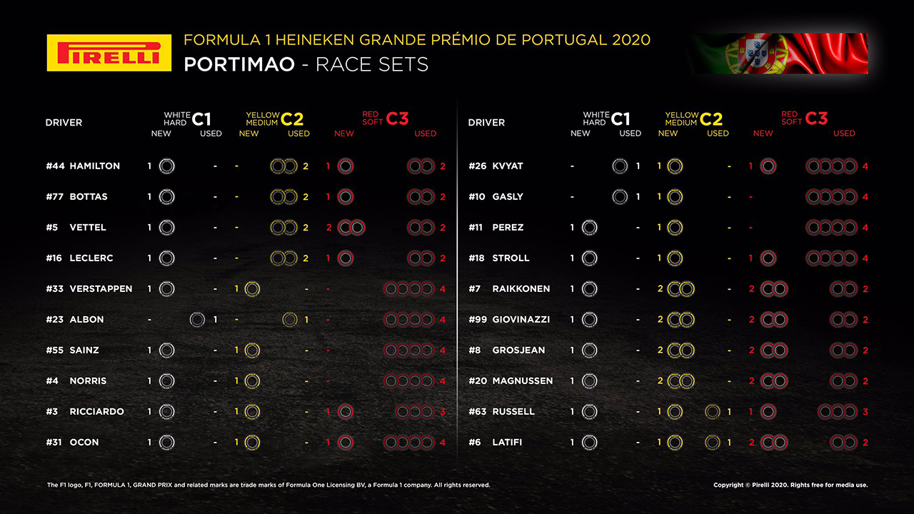 F1ポルトガルGP 決勝：各ドライバーの持ちタイヤ数