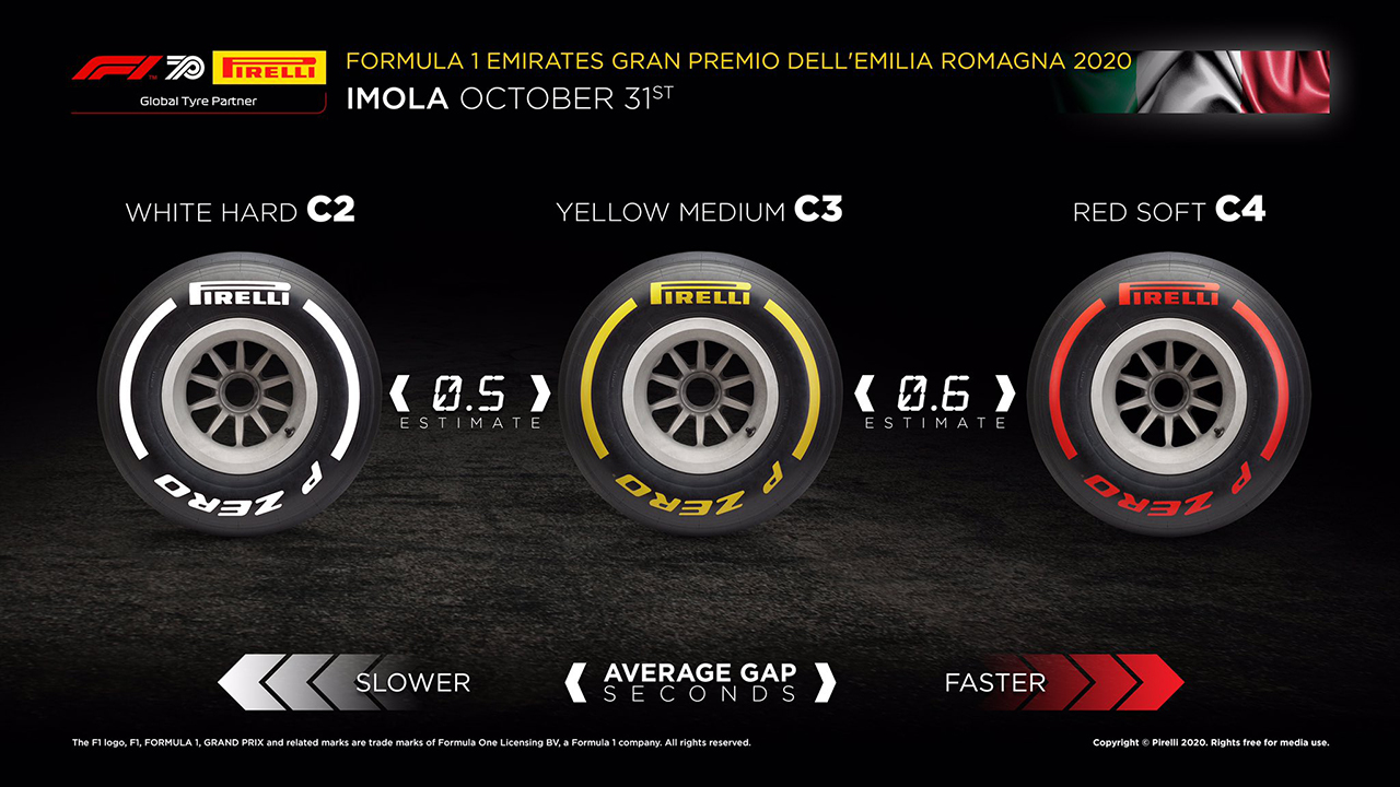 F1エミリア・ロマーニャGP：3つのコンパウンドのパフォーマンス差