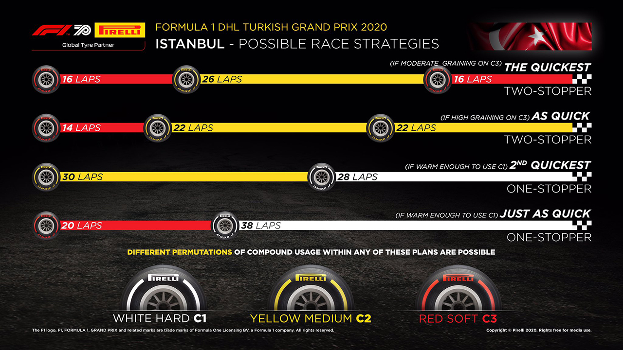 F1トルコGP 決勝：タイヤ戦略予想