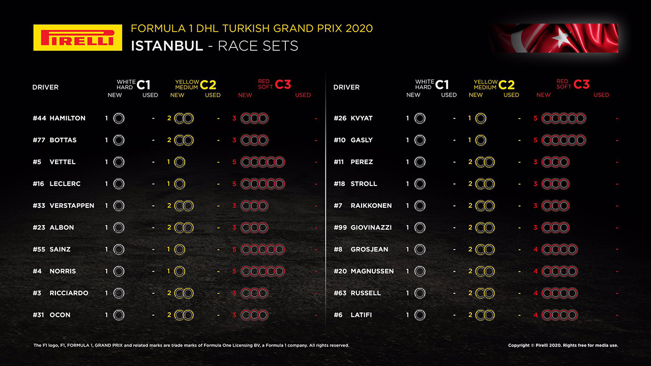 F1トルコGP 決勝：持ちタイヤ数