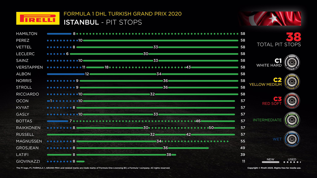 2020年 F1トルコGP 決勝