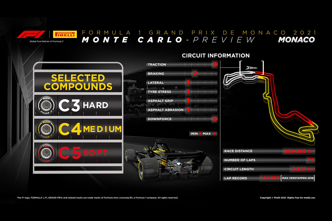 2021年 第5戦 F1モナコGP：ピレリ タイヤコンパウンド情報