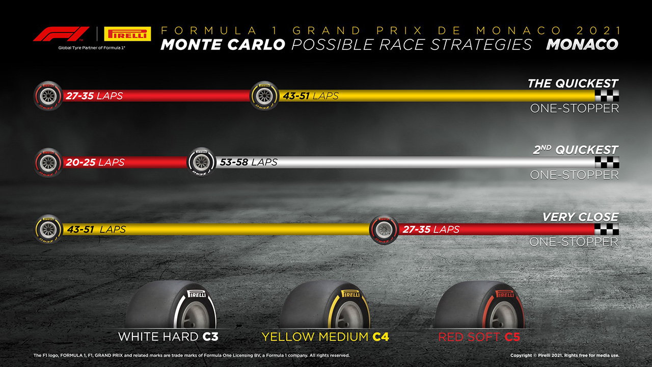 2021 F1 モナコグランプリ 決勝：タイヤ戦略予想