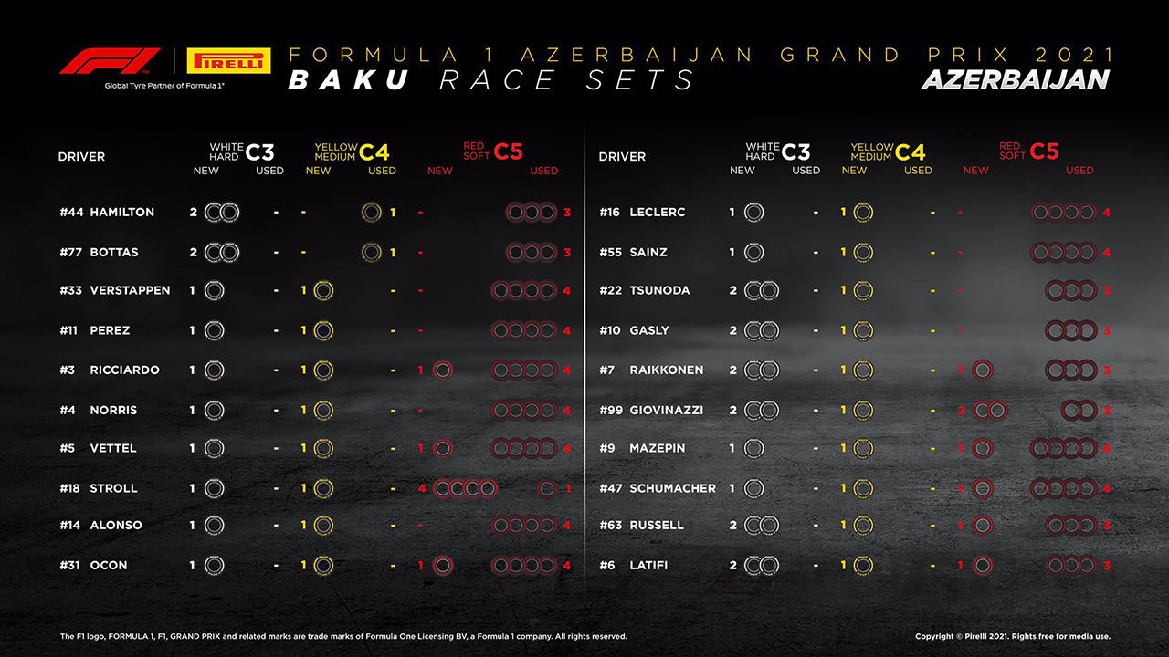 2021年 F1アゼルバイジャンGP 決勝：持ちタイヤ数<br />