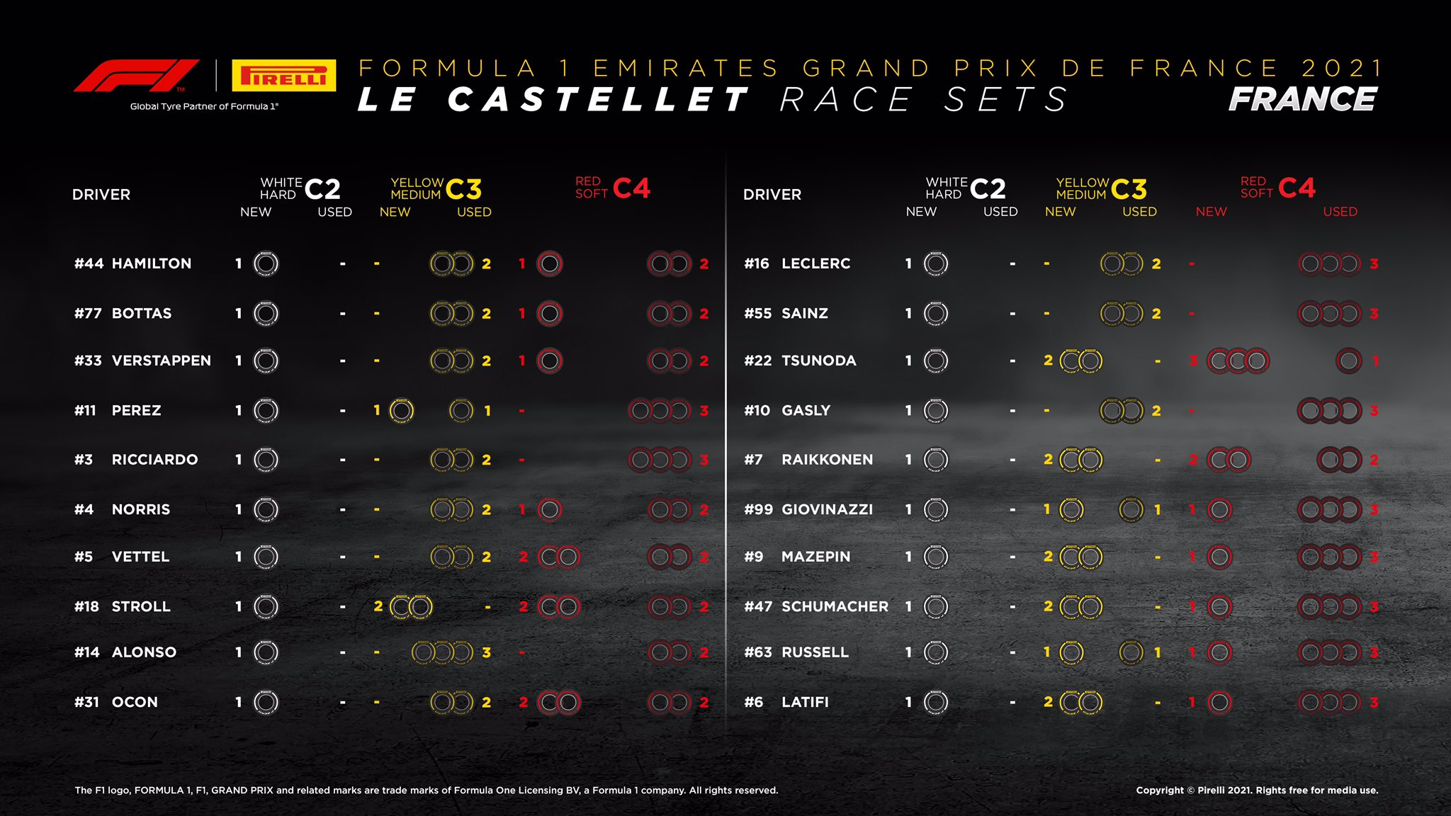 2021年 F1フランスGP 決勝：持ちタイヤ数