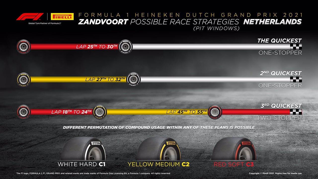 2021年 F1オランダGP 決勝：タイヤ戦略予想