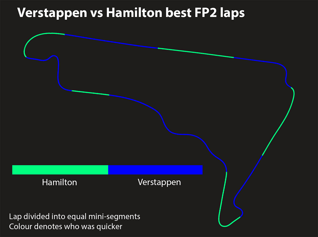 マックス・フェルスタッペン vs ルイス・ハミルトン ラップ比較 / 2021年 F1メキシコGP