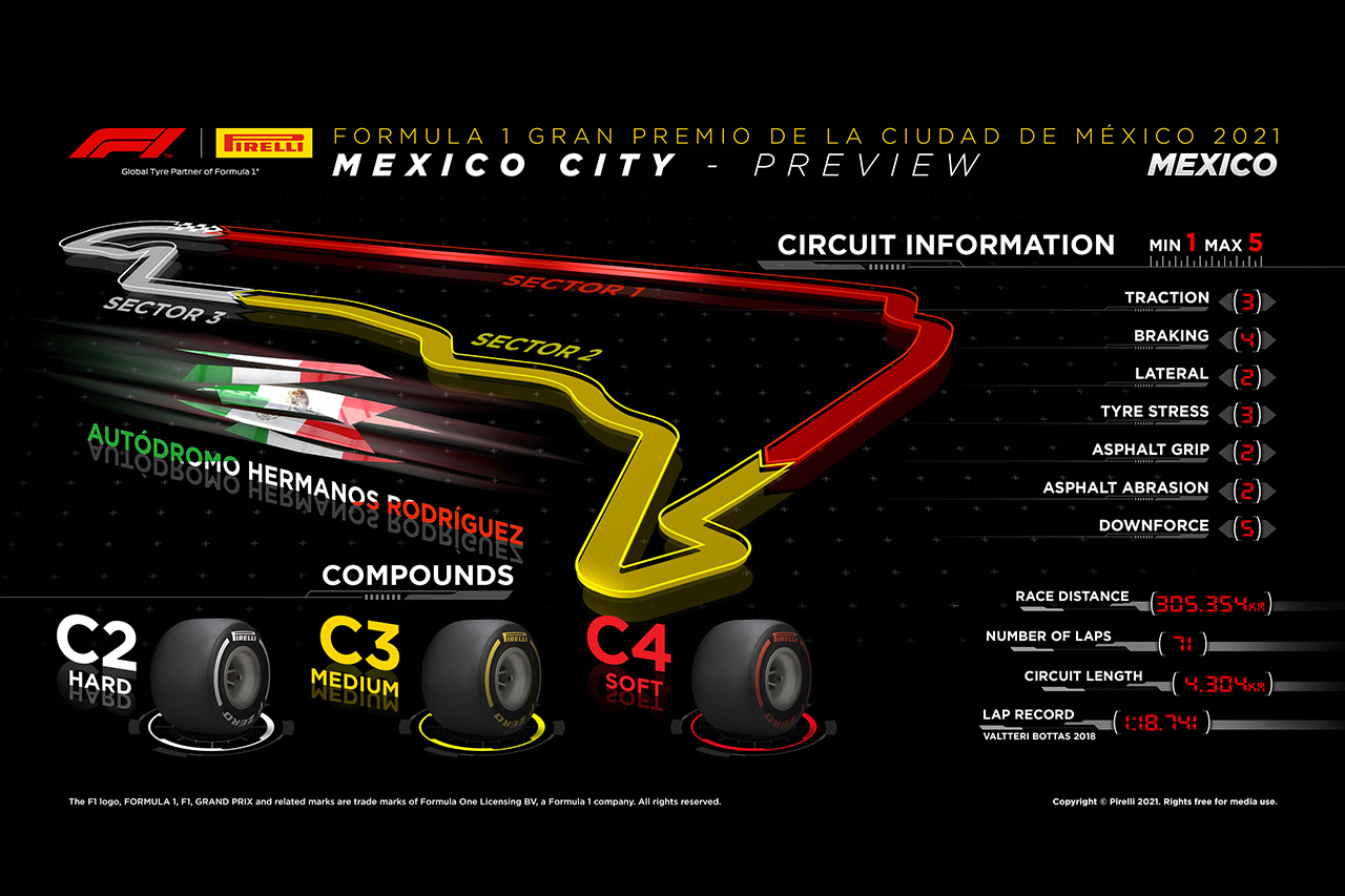 2021年 第18戦 F1メキシコGP：サーキット＆タイヤコンパウンド解説