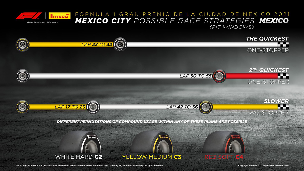 2021年 F1メキシコGP 決勝：タイヤ戦略予想