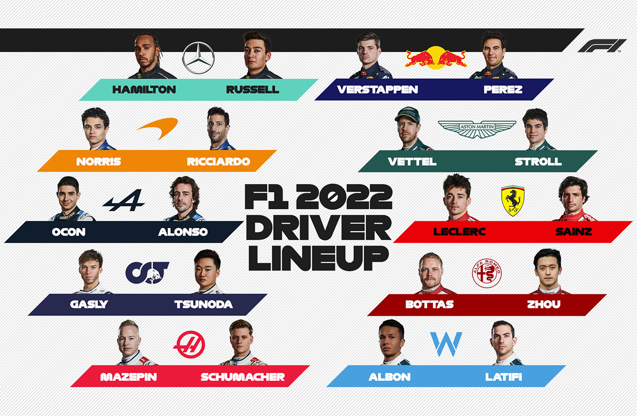 2022年 F1ドライバーラインナップ