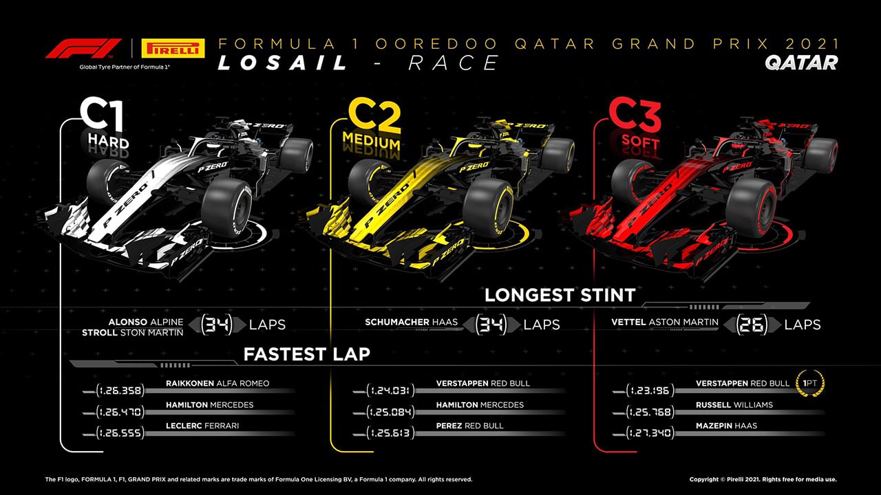 F1カタールGP：タイヤパフォーマンス