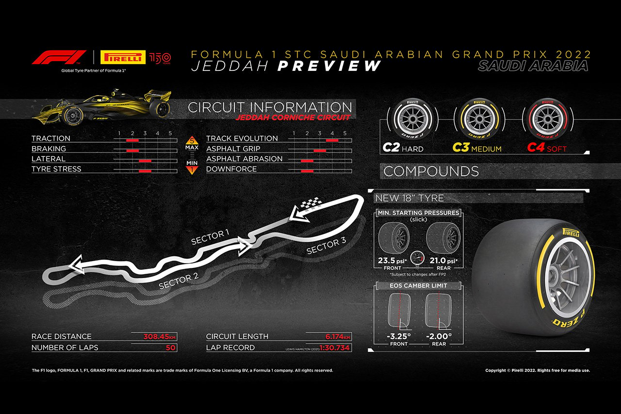 2022年 F1サウジアラビアGP：サーキット＆タイヤコンパウンド情報