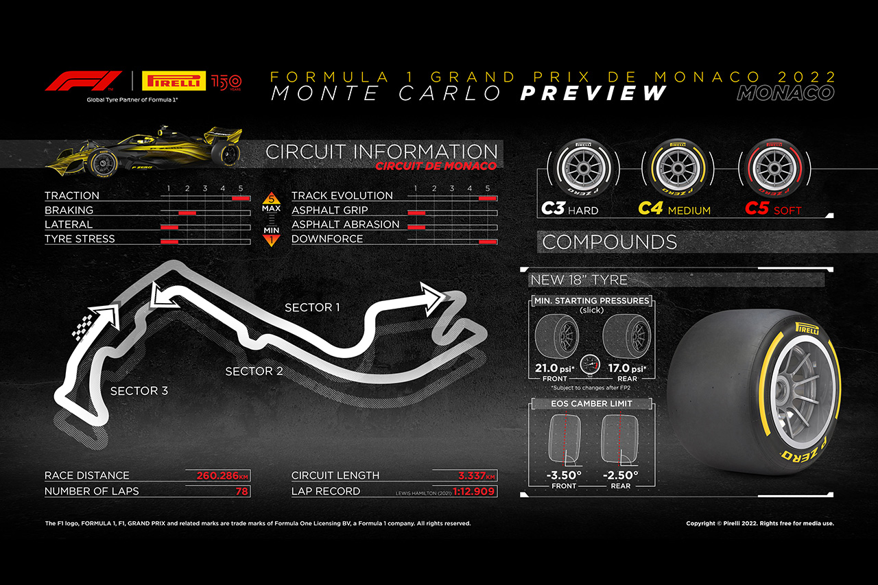 2022年 F1モナコGP：サーキット＆タイヤコンパウンド情報