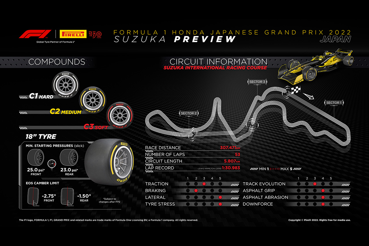 2022年 F1日本GP：サーキット＆タイヤコンパウンド情報