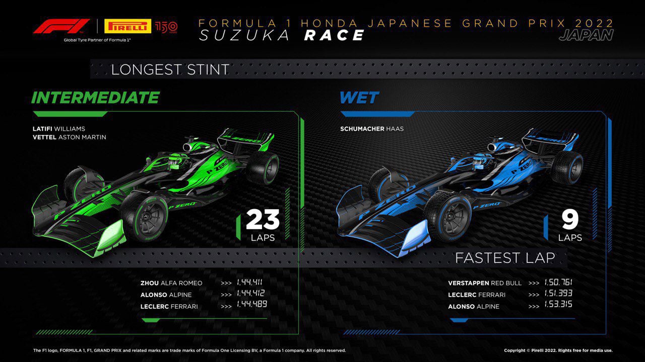 2022 F1 日本グランプリ