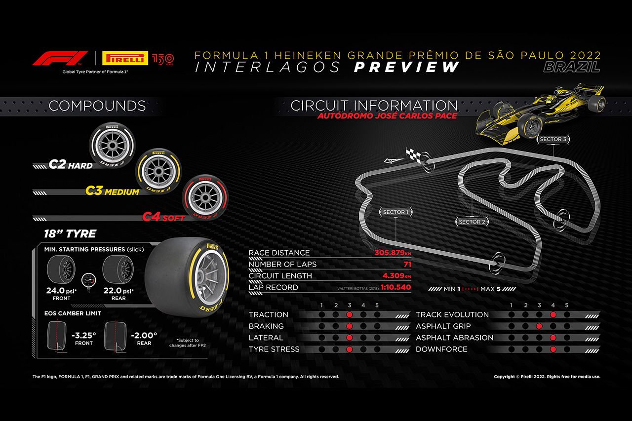 2022年 F1ブラジルGP：サーキット＆タイヤコンパウンド情報