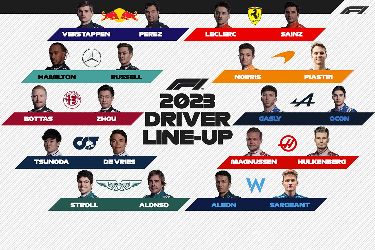 2023年 F1ドライバーラインナップ：6チームがドライバー体制を変更