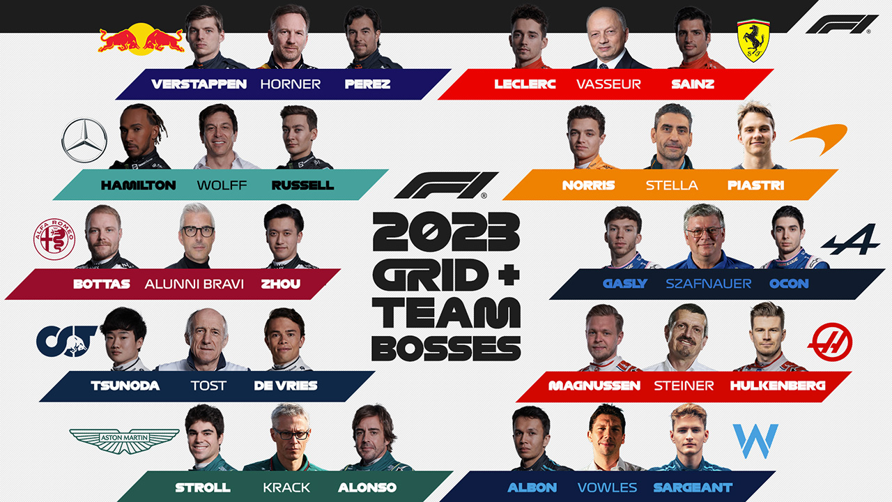 2023年のF1世界選手権 チーム代表
