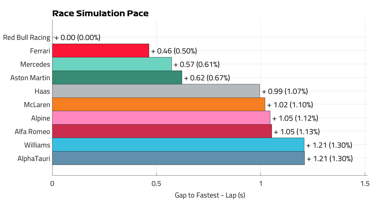 F1バーレーンGP レースペース