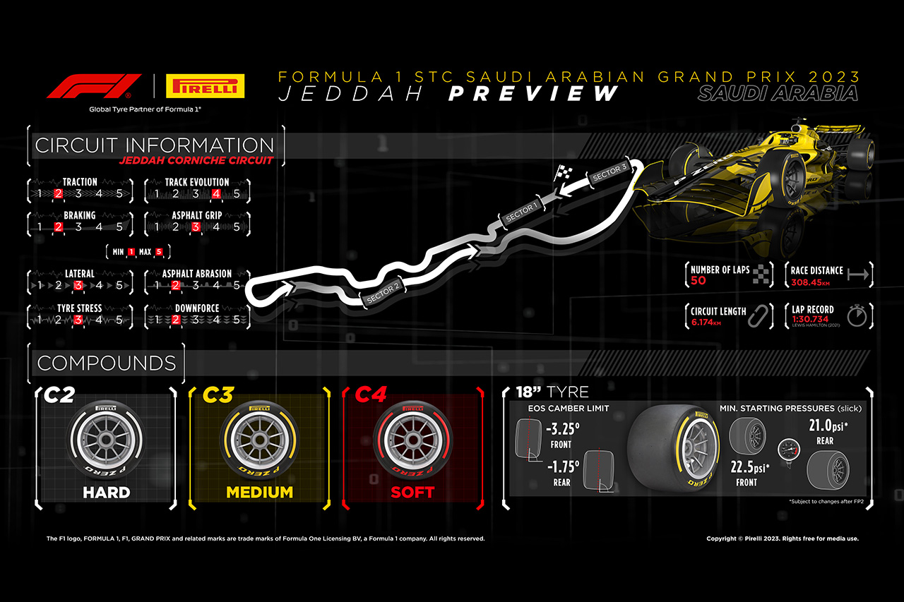 2023年 F1サウジアラビアGP：サーキット＆タイヤコンパウンド解説