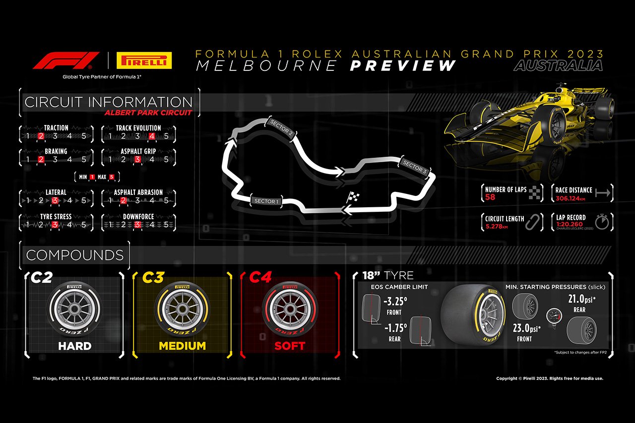 2023年 F1オーストラリアGP：サーキット＆タイヤコンパウンド解説