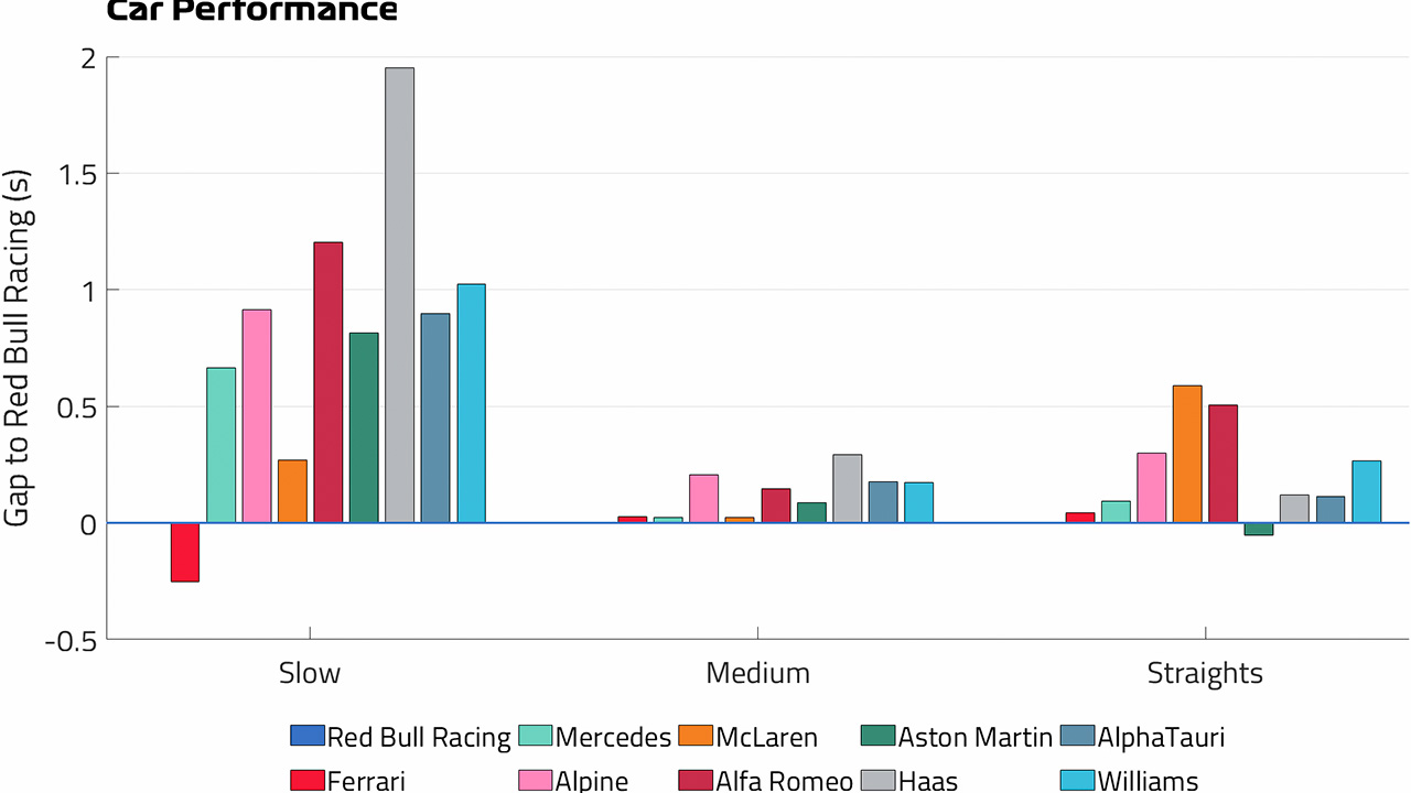 F1アゼルバイジャンGP  カーパフォーマンス