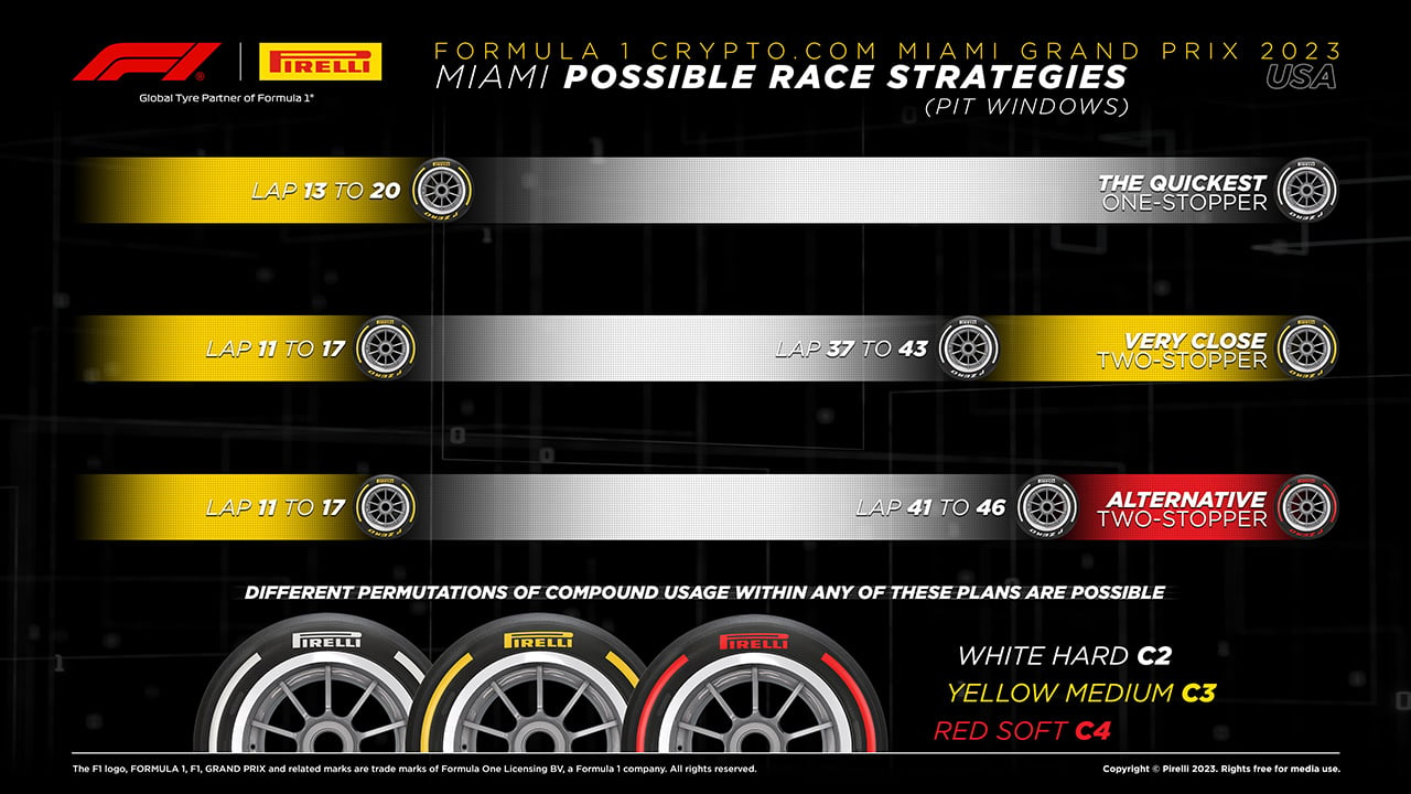 2023 F1 マイアミGP