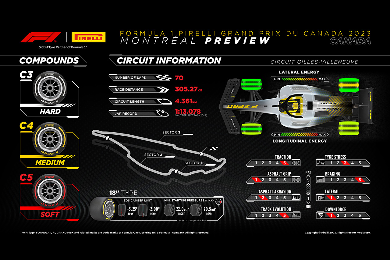 2023年 F1カナダGP：サーキット＆タイヤコンパウンド解説
