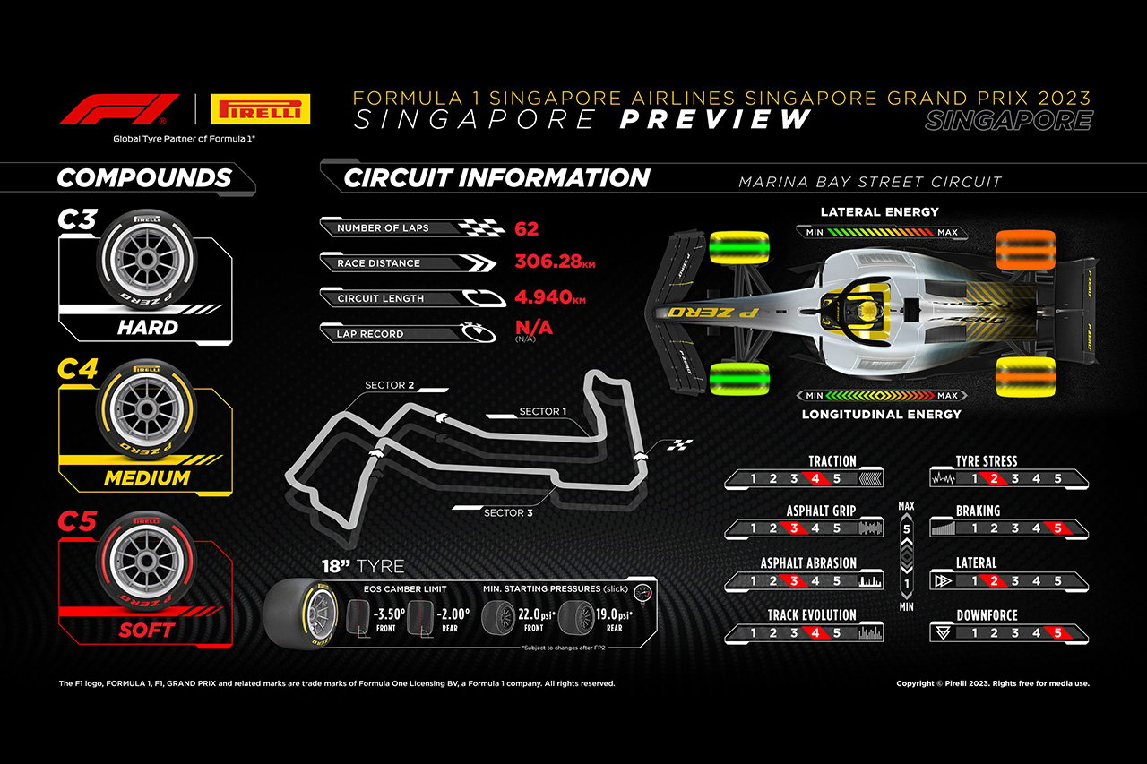 2023年 F1シンガポールGP：サーキット＆タイヤコンパウンド解説
