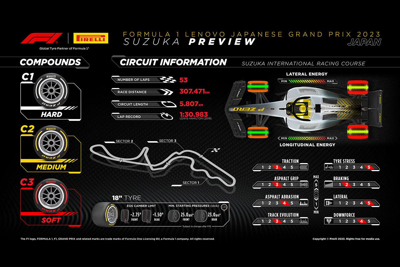 2023年 F1日本GP：鈴鹿サーキット＆タイヤコンパウンド解説