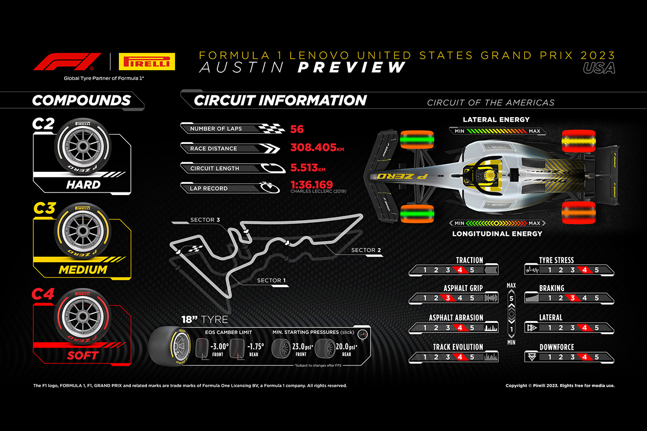 2023年 F1アメリカGP：サーキット＆タイヤコンパウンド解説