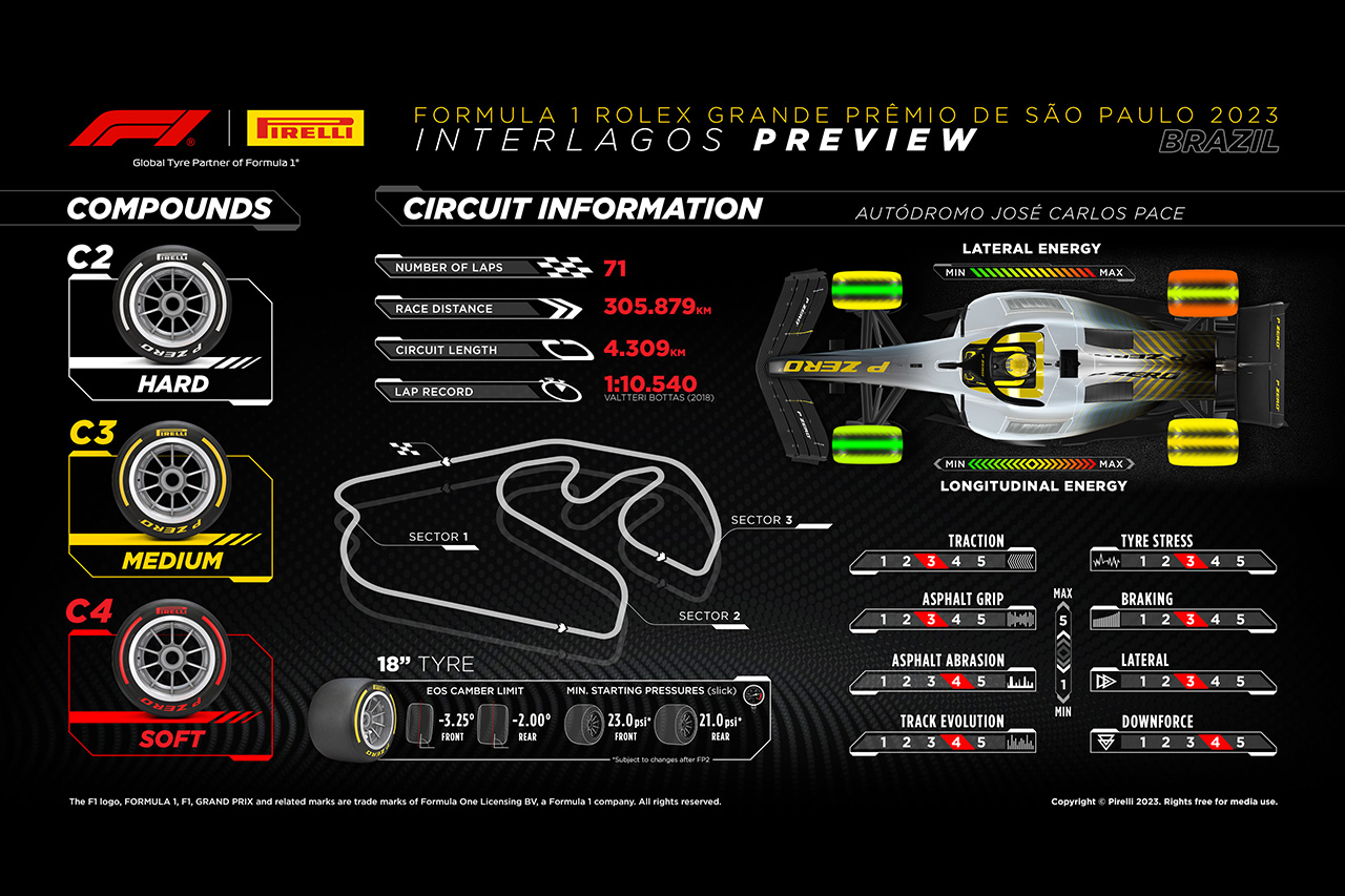 2023年 F1ブラジルGP：サーキット＆タイヤコンパウンド解説