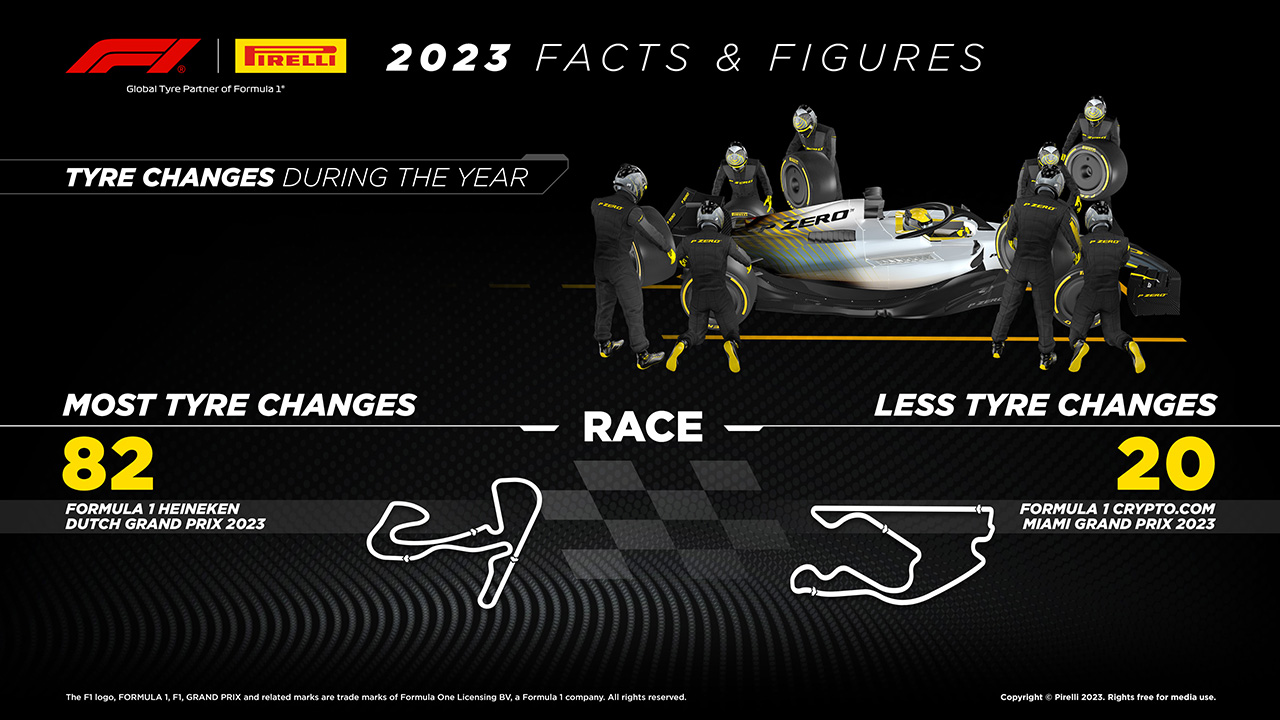 ピレリ F1 タイヤ ピットストップ 2023年のＦ１世界選手権
