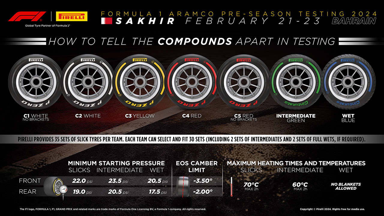 2024年 F1バーレーンテスト