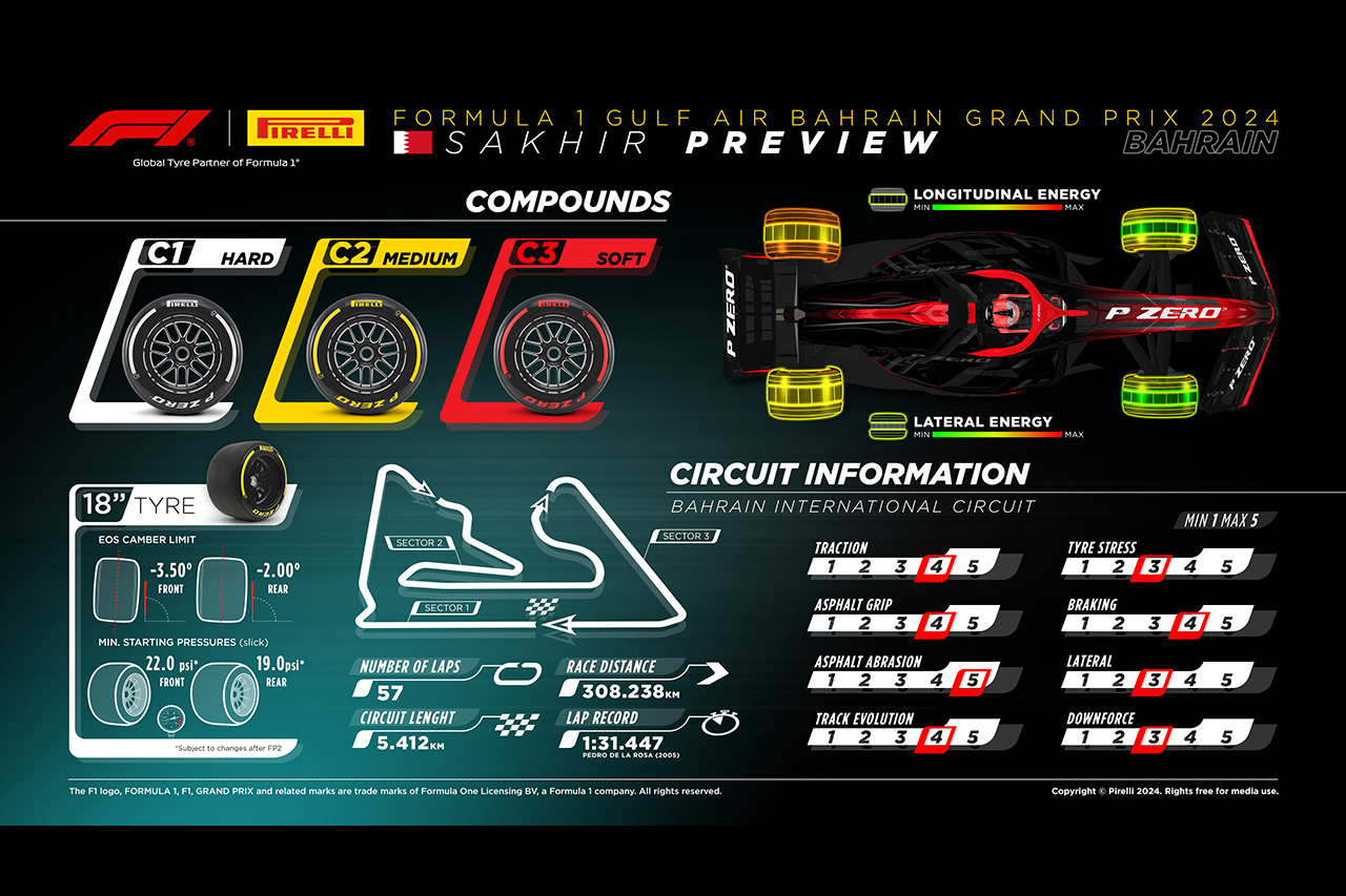 F1開幕！2024年F1バーレーンGP：サーキット＆タイヤコンパウンド解説