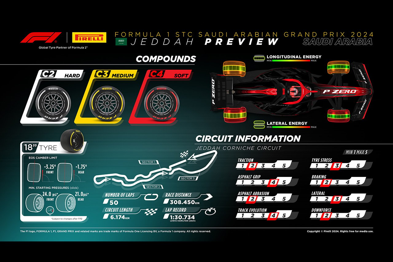 2024年F1サウジアラビアGP：サーキット＆タイヤコンパウンド解説