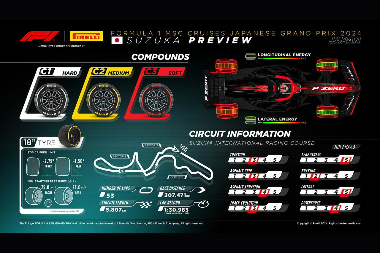 2024年F1 日本GP：鈴鹿サーキット＆タイヤコンパウンド解説