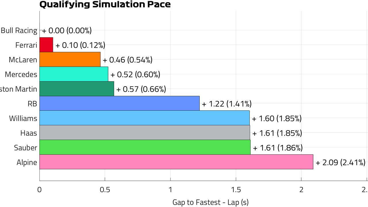 2024年F1 日本GP 予選ペースラップ