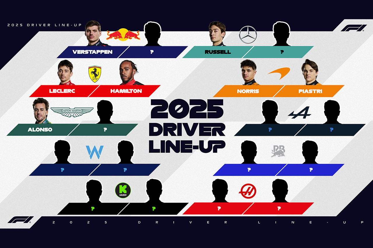 2025年F1 ドライバーラインナップ：契約があるドライバーは7名のみ