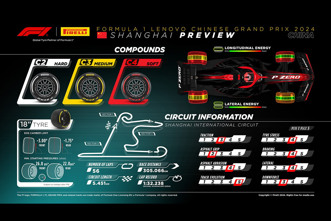 2024年F1中国GP：上海サーキット＆タイヤコンパウンド解説