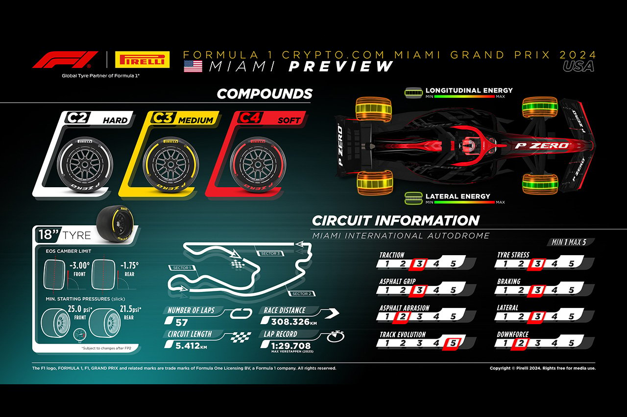2024年F1マイアミGP：サーキット＆タイヤコンパウンド解説