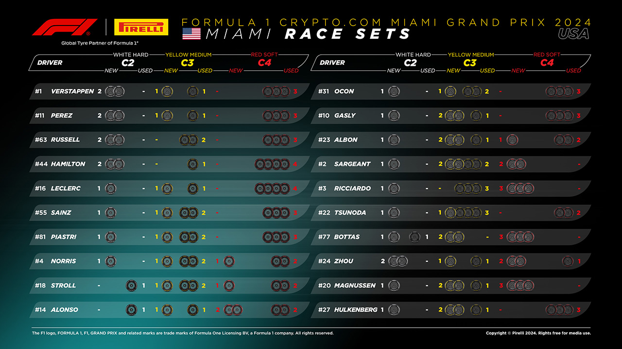 マイアミグランプリ F1