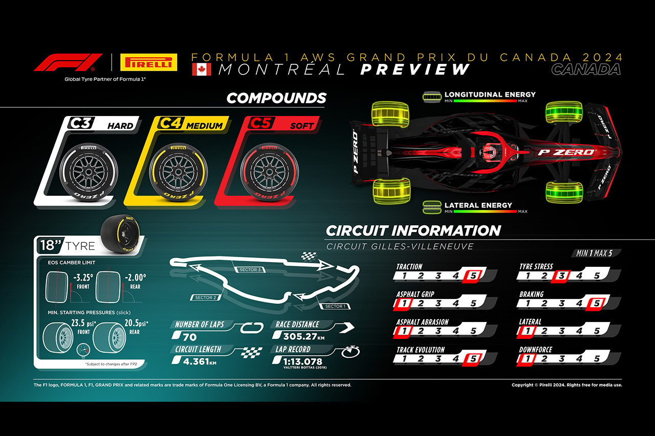 2024年F1カナダGP：サーキット＆タイヤコンパウンド解説
