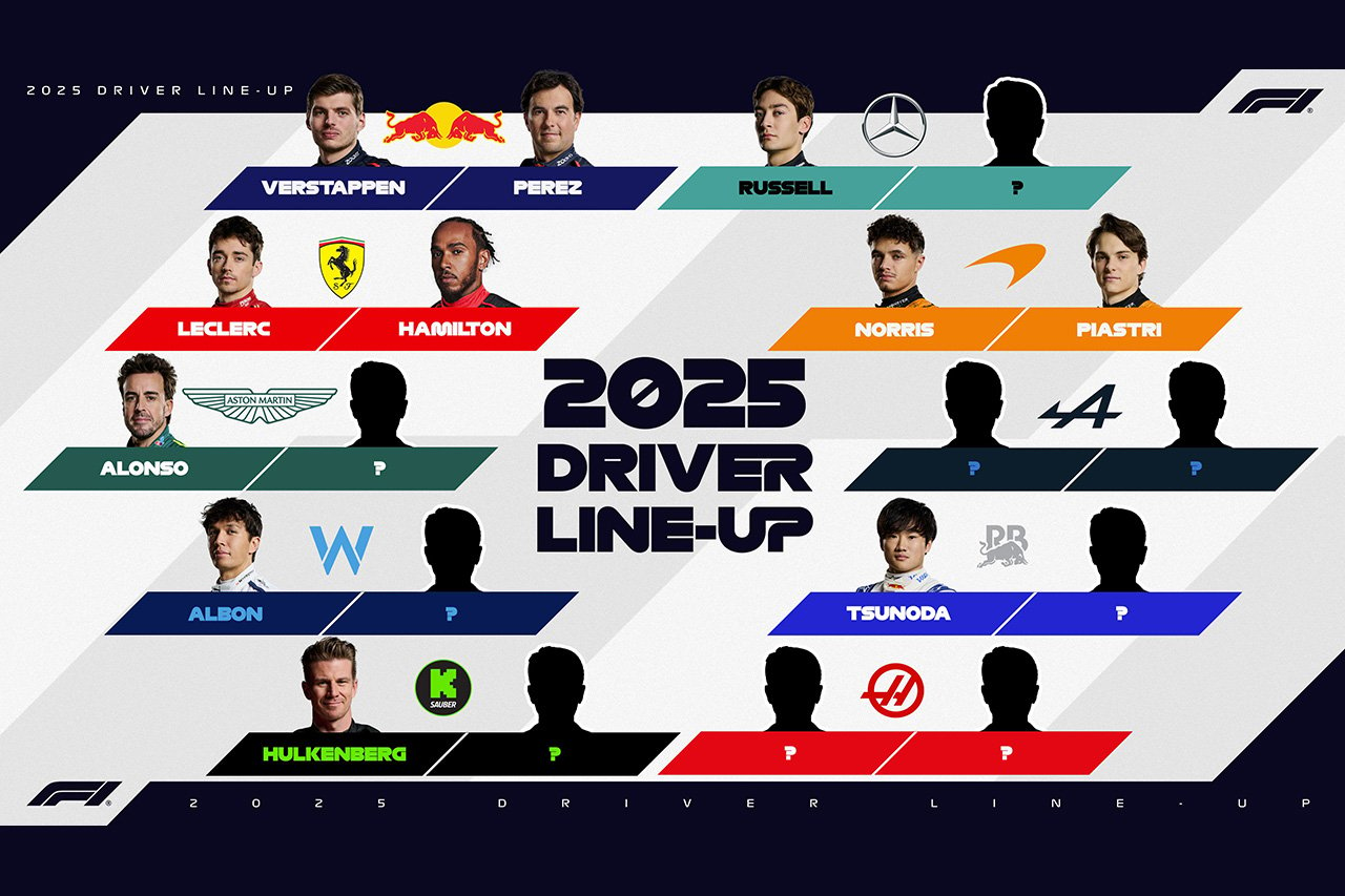 2025年F1ドライバーラインナップ：各F1チームの動向