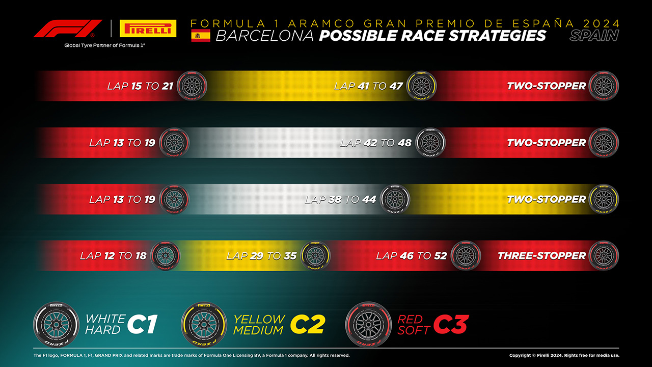 2024年F1 スペインGP