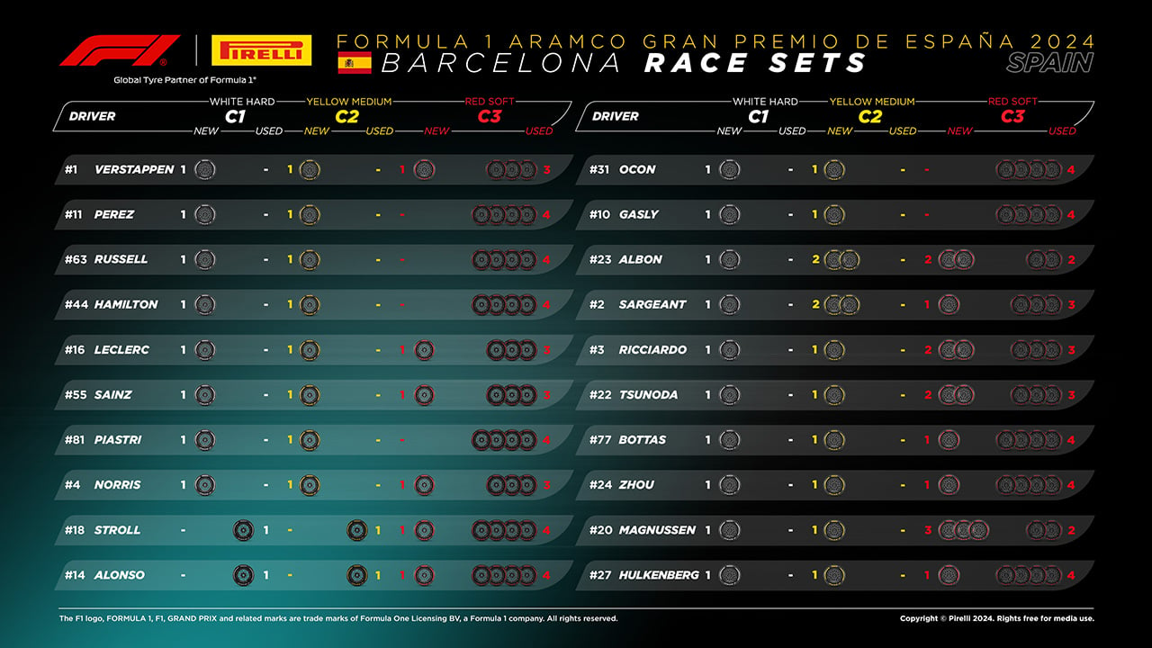 2024年F1 スペイングランプリ