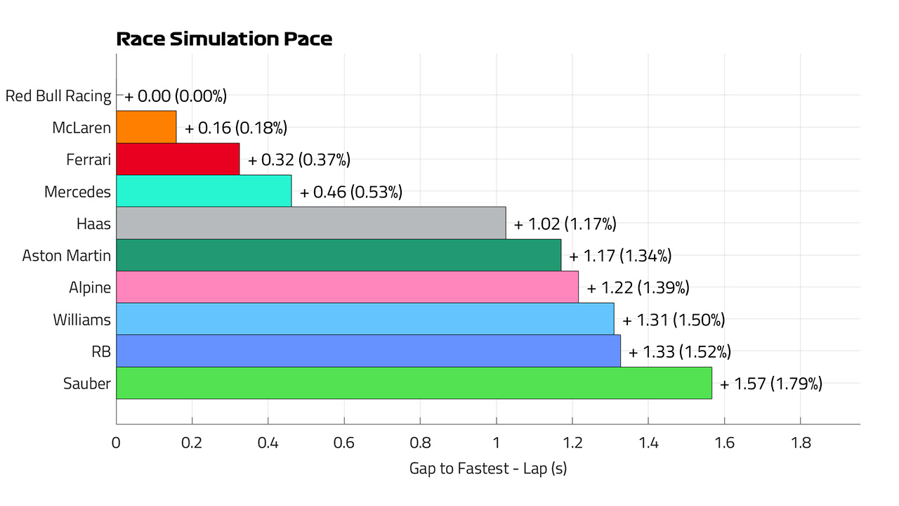 2024年 F1 イギリスグランプリ